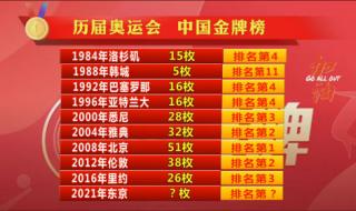 中国奥运奖牌榜 我国历届夏季奥运会金牌榜上的排名,以及所获金牌总数、奖牌总数、奖牌分布等情况
